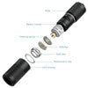 OLIGHT i1R 2 Pro